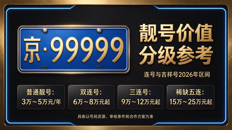 2026年北京租电车指标多少钱 官方图片展示